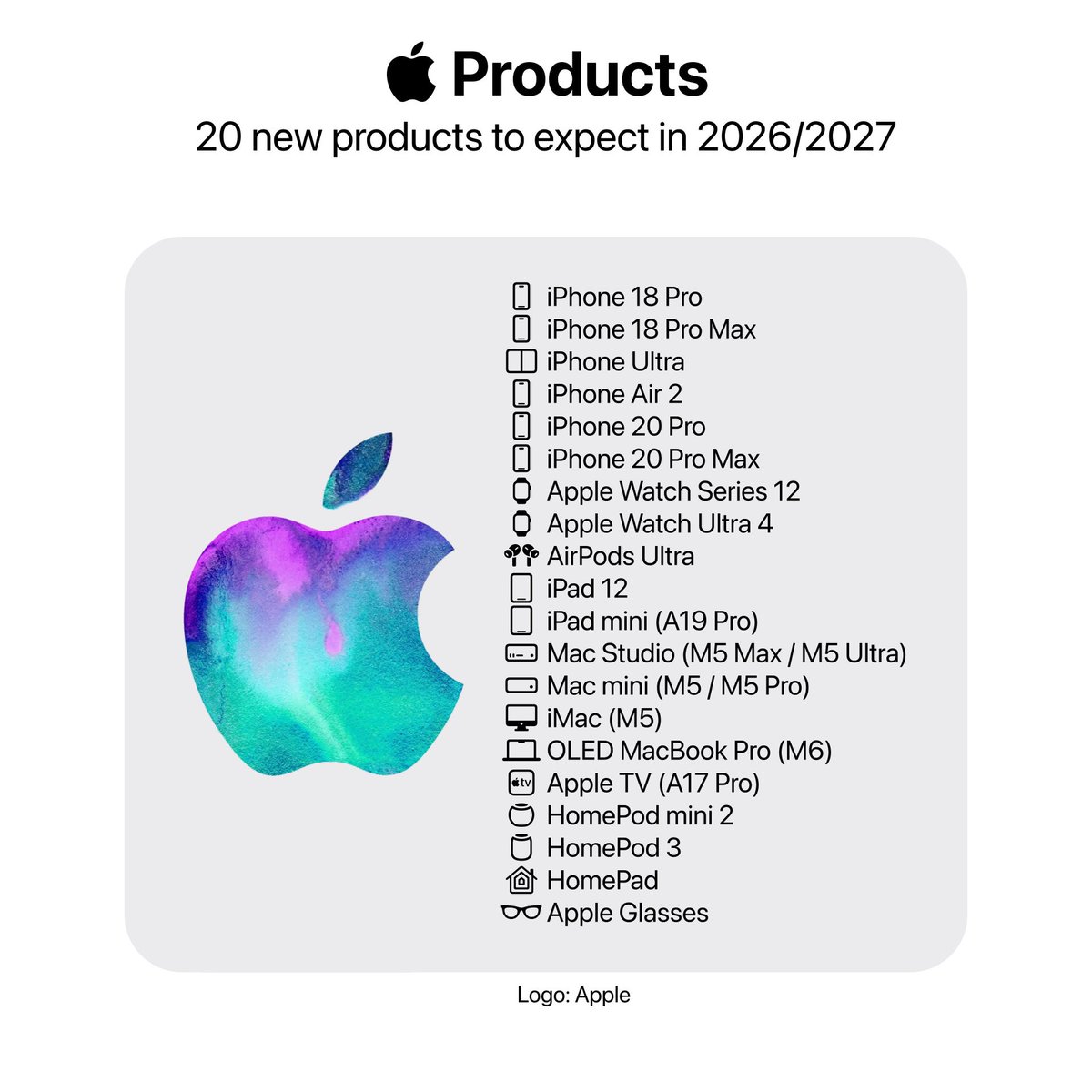 theapplecycle's tweet photo. Apple is expected to launch these 20 new products across the rest of 2026 and 2027! 👀 https://t.co/ZoujB0bWIV