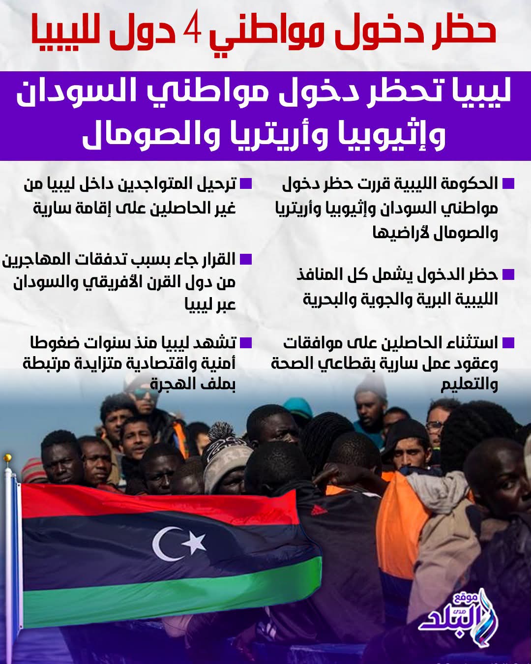 ليبيا تحظر دخول مواطني السودان وإثيوبيا وأريتريا والصومال #صدى_البلد 