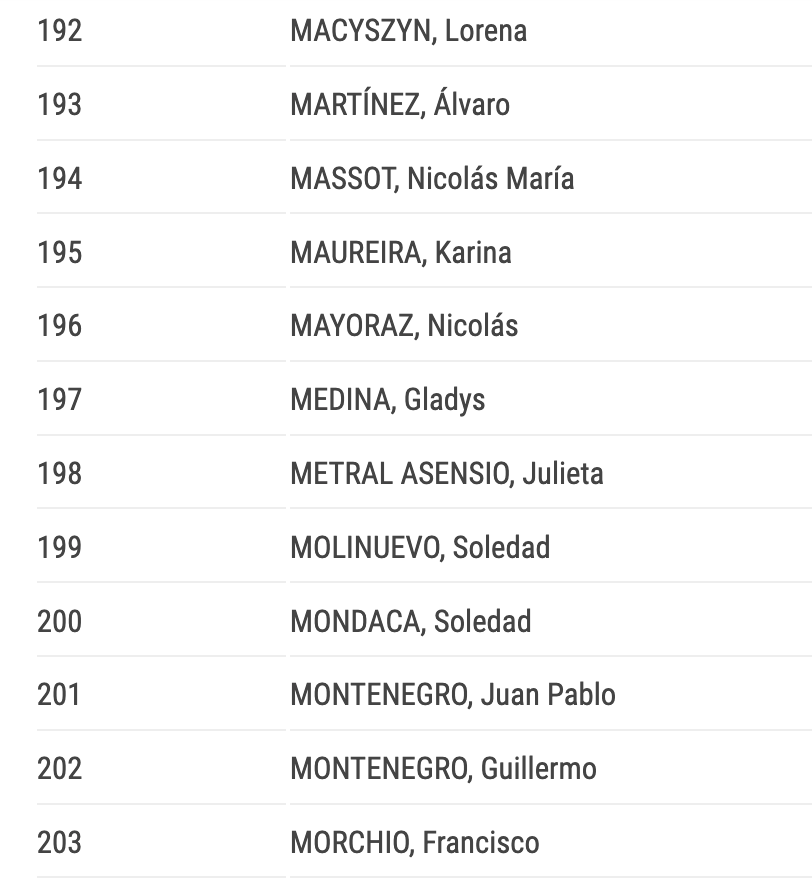 nataliavolosin's tweet photo. 🎙️Listado de los infames TRAIDORES a la patria que no dieron QUÓRUM para interpelar al Jefe de Gabinete Manuel ADORNI (2/3) https://t.co/010WXIc3kV
