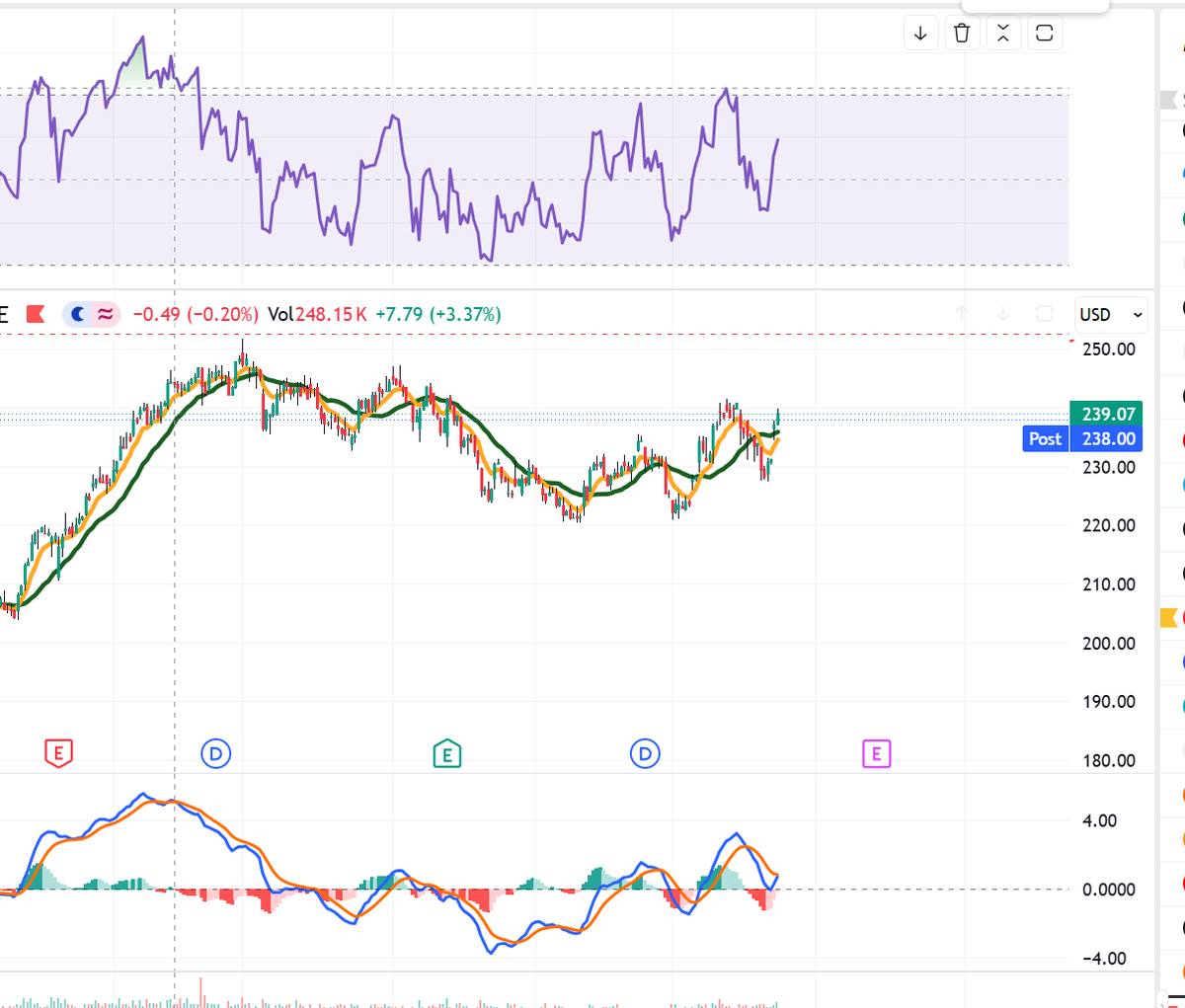 MomoEdgeAI's tweet photo. This is exactly why we bought $JNJ today.

The 3-day chart is aligned with a bullish daily chart, creating a setup where the shorter and intermediate-term trends are pointing in the same direction.

More importantly, it fits our broader thesis that capital is rotating into defensive sectors as market conditions become increasingly uncertain.

When technicals and sector rotation align, we pay attention.

#TheOracle