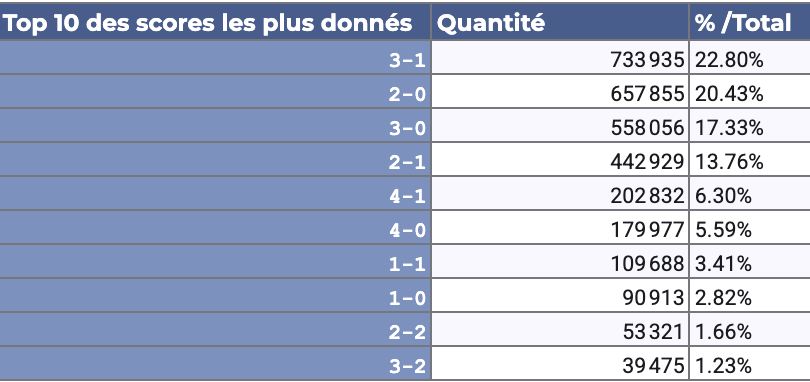 Coltiw | MPP optimisé (@Coltiww) / Posts / X