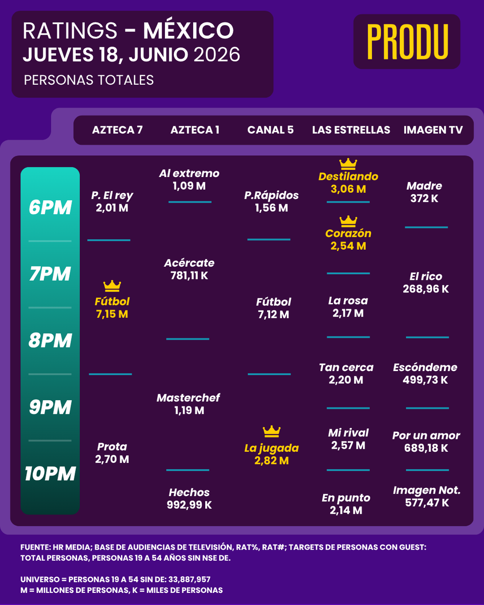 @MundialSinFiltro tweet media