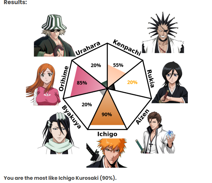 takendruid's tweet photo. @orihimeily before I finish, I feel like Im going to get Orihime. But I hope I get Ichigo

LETS FUCKING GOOOOOO https://t.co/RqlhGhX4QU