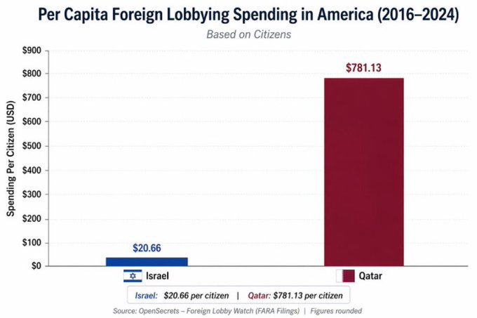 david_elgrabli's tweet photo. @NowSinister @RepJoshG https://t.co/CXW1dqTY1S