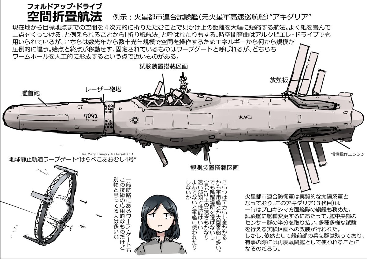 Doroni_max's tweet photo. 超光速航法いろいろのやつ（再掲） https://t.co/5BK3wsYyST