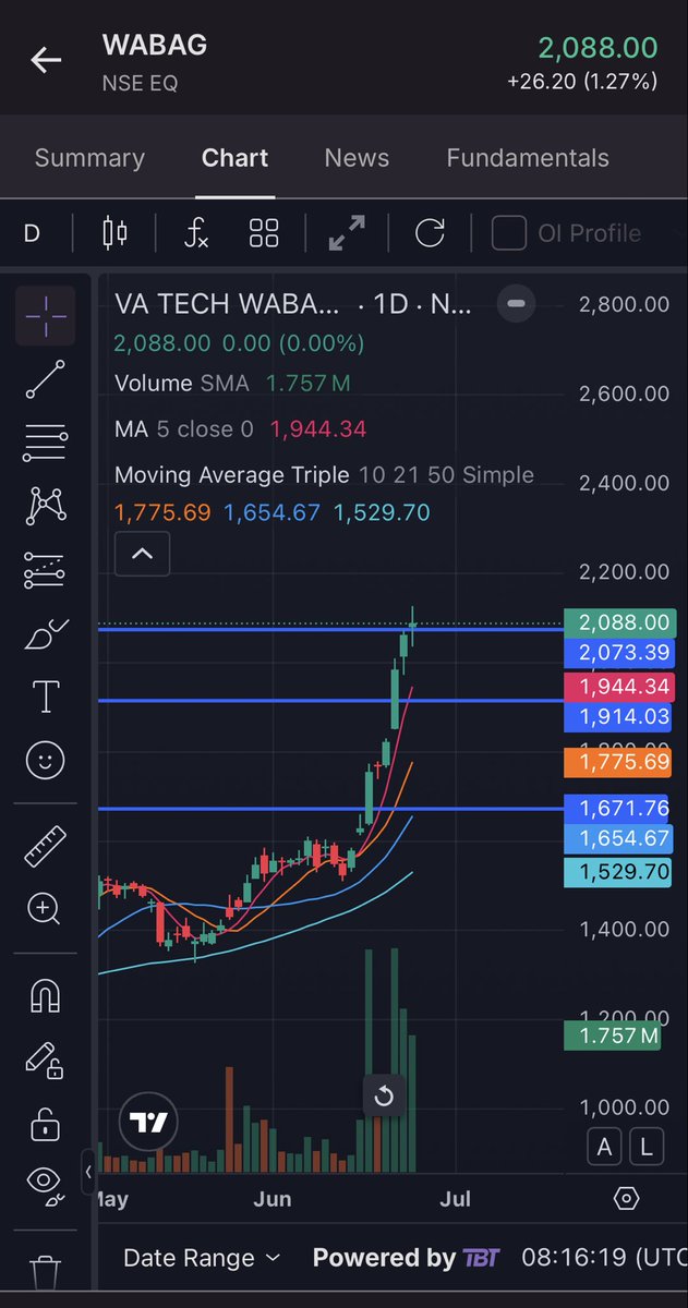 svnithin's tweet photo. #WABAG is it a sign of institutional buying??🤔 https://t.co/kwTJvSSDXi