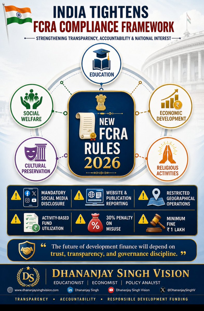 biharpradeshta's tweet photo. India tightens foreign funding regulations under FCRA.
Greater transparency, stricter accountability, higher penalties for misuse.
A major step toward balancing development funding with national interest.
The future belongs to institutions built on trust and governance discipline.
#FCRA #IndiaPolicy #Governance #NGOCompliance #Economy #PolicyReforms