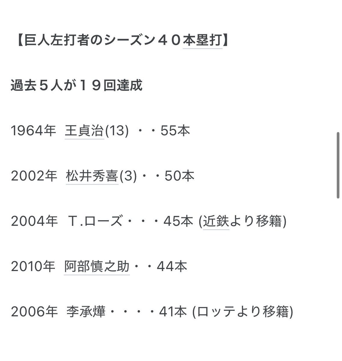 giants411561's tweet photo. 長嶋さんって40本行ってないんだ
結構衝撃的だなあ
ここに名を連ねてる人異常ということがよくわかる https://t.co/qZP9bykRl5