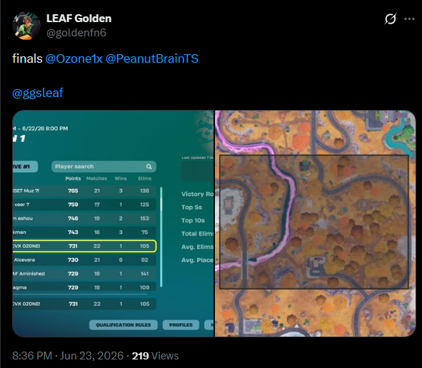 waviifv's tweet photo. qualing an hour early. is golden a top 10 player in the world rn? @goldenfn6 https://t.co/FAekdshJSd