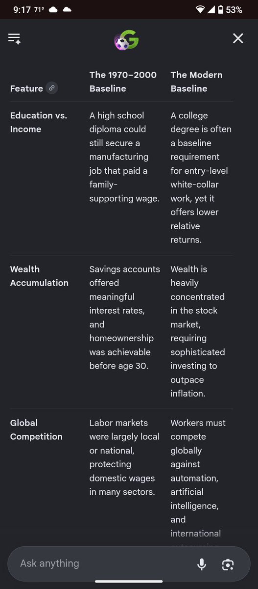 v4vasectomy's tweet photo. @SyndeSynde11 @BillHagertyTN Do you think my generation has the same opportunities as our previous generation? Owning land &amp; a house is becoming increasingly difficult. That was a pretty significant part of the American dream. Our wages have stagnated while costs rise. https://t.co/lIRG1L6ZVo