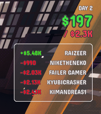 RaizeerYT's tweet photo. Look at my fucking team 💔💔💔 https://t.co/TAawirrr1l
