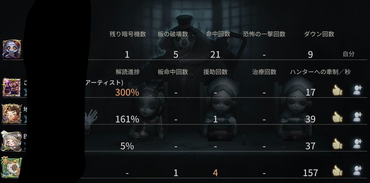 24inchara's tweet photo. 粘着してるつもりの医師をカモって
全吊り
治療からの救助は強いけど
パーツ使ってないし
その間暗号機全く回ってないし
チェイス入るまでの時間短縮で
負傷が間に合っちゃったね https://t.co/m1p5In54I4