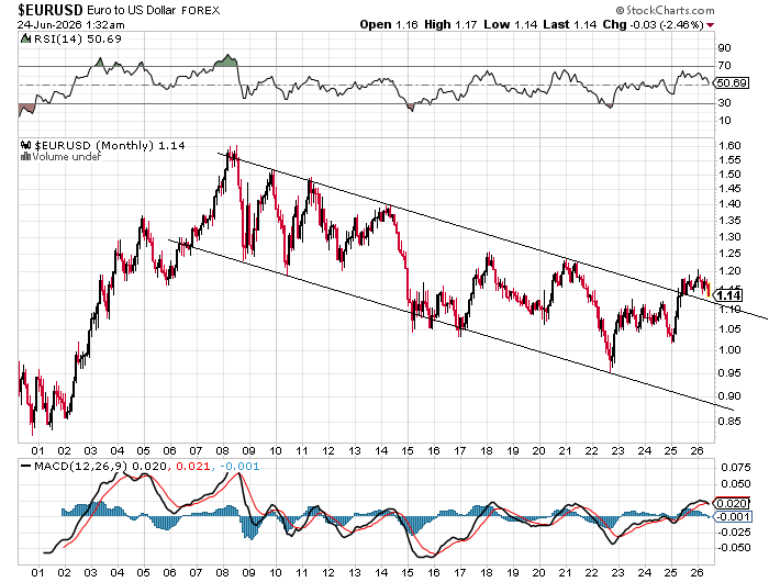 ReadSomeEcon's tweet photo. $EURUSD https://t.co/RcTKSySqAf
