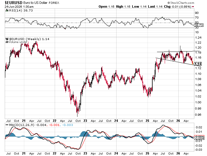 ReadSomeEcon's tweet photo. $EURUSD https://t.co/zNoi2T1RH6