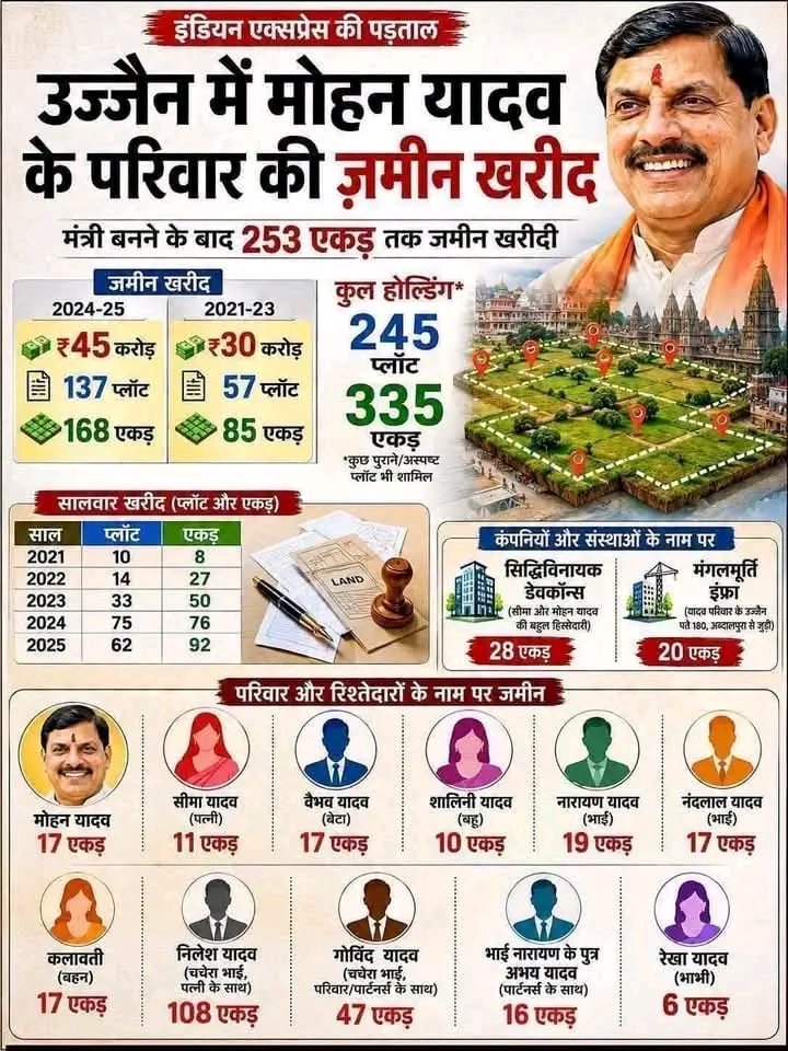 Pawangupta52's tweet photo. @DrMohanYadav51 @gautamtetwalbjp https://t.co/0dQC3SE0zy