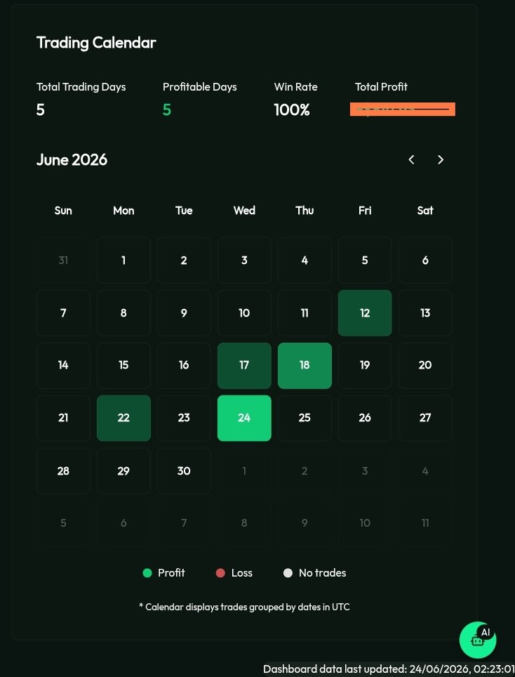 Jst_bills's tweet photo. Big money is made with a few strong trades, not dozens of small ones.

Why didn't I learn this earlier? 
#ForexTrader https://t.co/LWdYlXAHjl