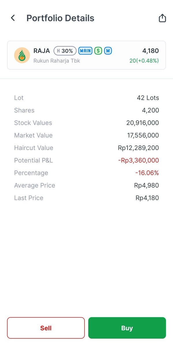 Pemegang Saham tweet media