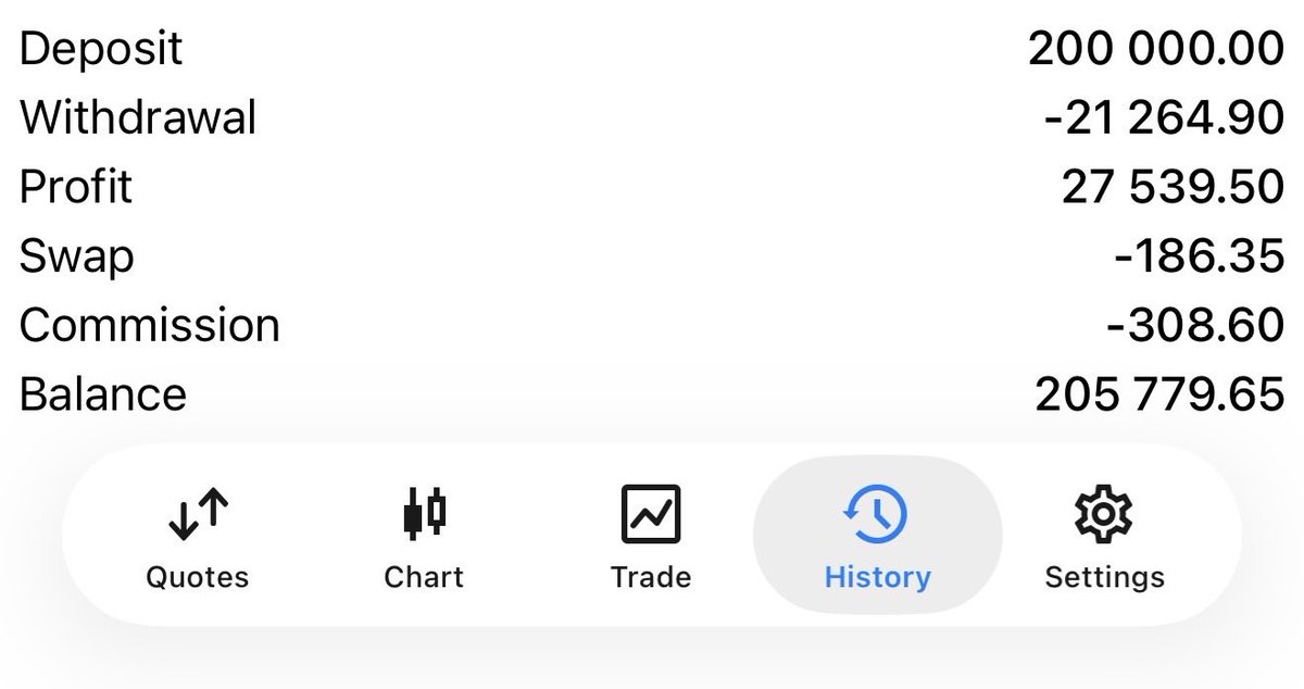 SealFunded's tweet photo. Secured a $5,000 payout on my $200k @fundingpips account.

That brings it to around $22,000 in payouts in just 5 weeks from this account alone.

Not chasing more profits this cycle 

time to go visit my daddy @Khldfx.

🫡🫡🫡 https://t.co/oEyMk5yxUv