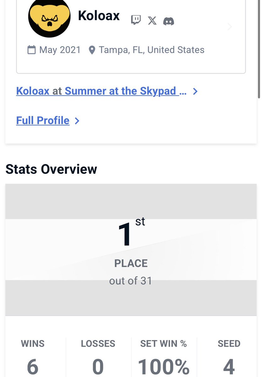 KoloaxO's tweet photo. Yeah we are back at it again. 1/31, only one game lost.

GGs! ⚡️👊⚡️🐨 https://t.co/OuoDMdCe65
