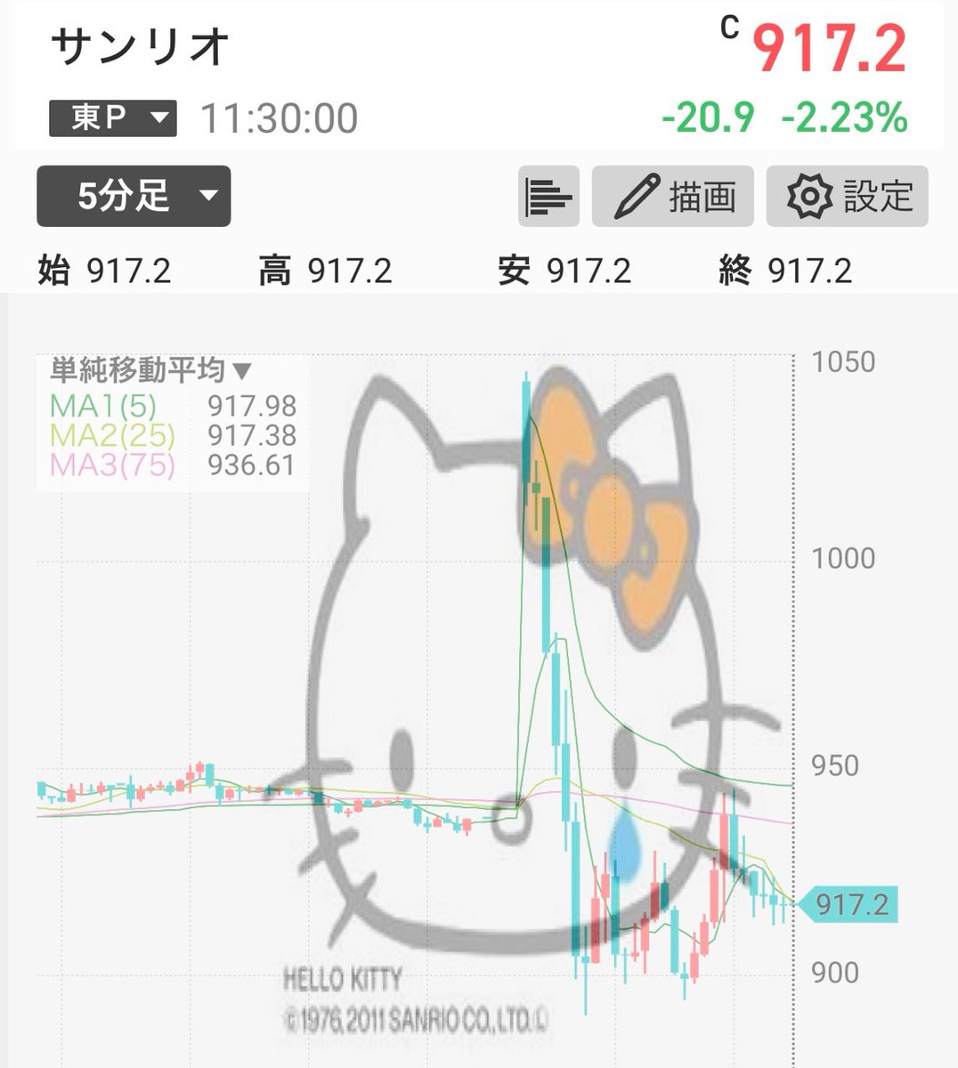gorillataxjp's tweet photo. 良い数字出したのになんで売るリオ... https://t.co/qz2YsIQqfB