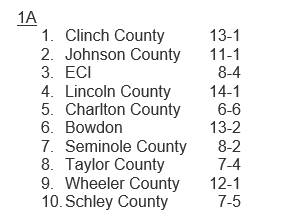MattStewartTV's tweet photo. Here's my 2026 Georgia HS Football Preseason Rankings.  Today we look at the 1A Top 10. More to come over the next week.   

1 @Clinch_Football 
2 Johnson County
3 @eci_football 
4 @co_devils 
5 @CCTribeFootball 
6 @bowdonrecruits 
7 @SCIndiansFB 
8 @TCVikingsFB 
9 @WheelerCountyFB 
10 @SchleyRecruits 

@OfficialGHSA  Football season kicks off in 49 days with 35th @CorkyKell.  Look forward to my 13th season calling @GPBsports Football Fridays in Georgia.