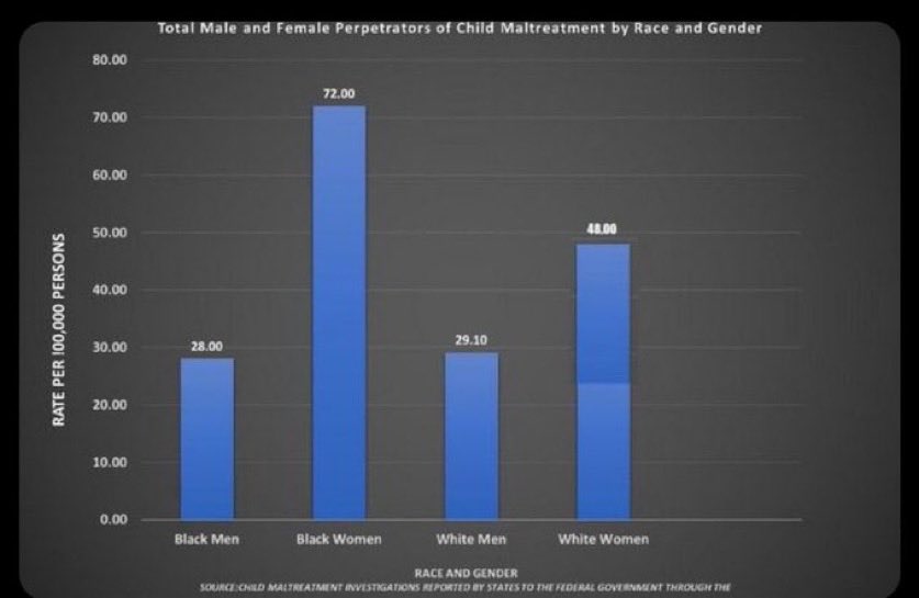 Velo4v's tweet photo. @LiaBaesthetics @Latoshia17 @Slllits @MsPinkstarr Maybe actually get educated, stop acting ghetto, loud &amp; maltreat your kids with spreading aids/herpes, twerking everywhere while being stink&amp; obese, leeching off EBT contributing nth to society😂

In our kids lives more than whites, we prefer co-parent than dealing with whores. https://t.co/uSL9htG0xr