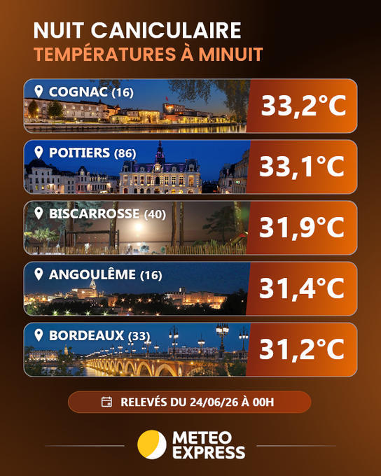 Image de l'actu de Météo Express