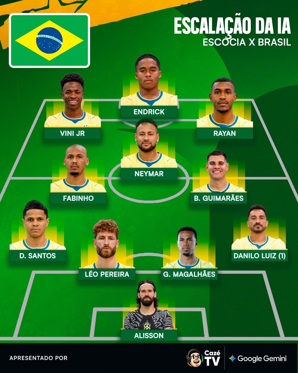 CazeTVOficial's tweet photo. TEM RESPOSTA CERTA? 
O Gemini escalou assim a seleção para amanaha 🧐

Se você fosse Carlo Ancelotti no jogo de amanhã, quem entraria na vaga do Raphinha? Luis henrique, Rayan, Neymar, Martinelli, Endrick...  comenta aqui embaixo
👇👇👇 https://t.co/XR7n7P1McB