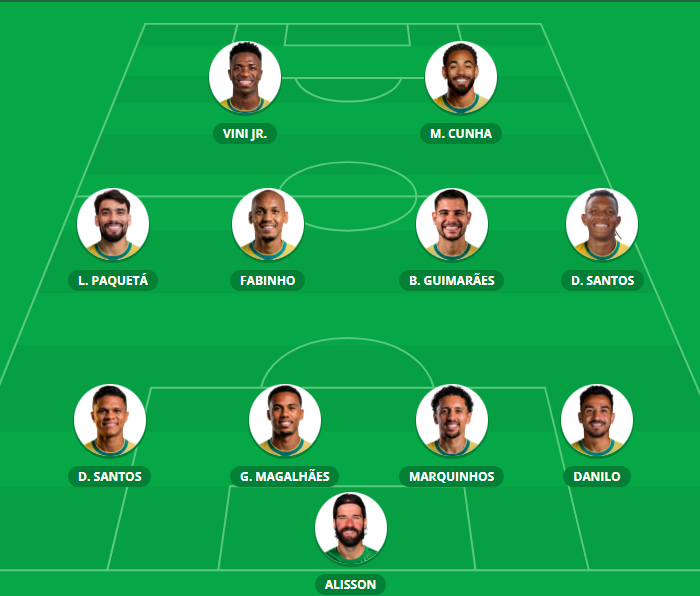 deejaykbello's tweet photo. Mister, Carleto meu querido, vai por mim, pega a visão @MrAncelotti o time ideal para embalar na copa de vez, e olha que eu não pedi o Endrick nem o Neymar, eles podem entrar no 2º tempo junto com Luís Henrique.  @CBF_Futebol te consagra. https://t.co/4Flzsq2YVf