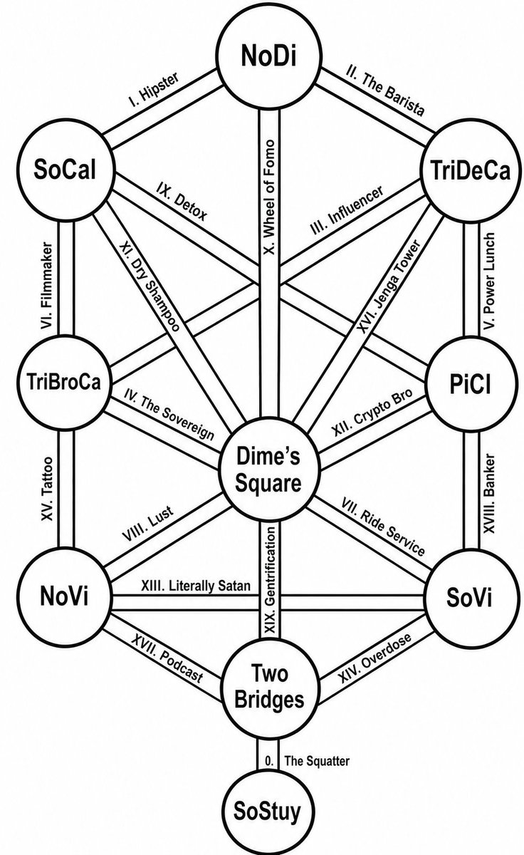SeraphNova's tweet photo. @pourteaux That version is missing the path attributions. https://t.co/uEzeADVg08