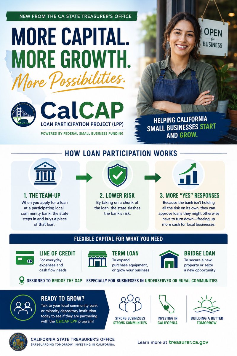 fionama's tweet photo. Small business owners, looking for capital but hitting a wall with traditional bank limits? California has a new way to help you get funded! 💼✨ We, at the California State Treasurer’s Office, just rolled out a brand-new program called the CalCAP Loan Participation Project (LPP), fueled by federal small business funding.

If you aren't familiar with "loan participation," here is how it works in plain English:

🤝 The Team-Up: When you apply for a loan at a participating local community bank, the state actually steps in and buys a piece of that loan. They become co-lenders with your bank.

📉 Lower Risk: By taking on a chunk of the loan themselves, the state slashes the bank's risk.

🚀 More "Yes" Responses: Because the bank isn't holding all the risk on its own, they can approve loans they might otherwise have to turn down, freeing up more cash for local businesses.

Whether you need a line of credit for everyday expenses, a term loan to expand, or a bridge loan to lock down a new property, this program is designed to bridge the gap—especially for businesses in underserved or rural communities.

Talk to your local community bank or minority depository institution today to see if they are partnering with the program!
#CaliforniaBusiness #SmallBusinessSupport #CalCAP #SmallBizFunding #CommunityBanking #CAEconomy #EntrepreneurLife @CalTreasurer