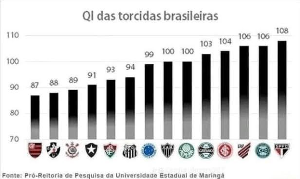 NotPiraque's tweet photo. @Naoki_fla @HistoriaNoPaint Esquece, vi o @ e percebi que faz parte das lendas https://t.co/qTRGrGMzjG