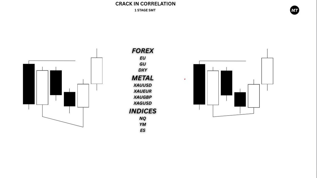 Magic_Tradess's tweet photo. Crack in correlation (CiC)

Master all this ♻️

•1 stage SMT 
•2 stage SMT
•3 PsP
•4 SMT/PsP
•5 SMT FAIL
•6 SSMT

You wanna get the full pdf ??? https://t.co/AQ0y2gElsz