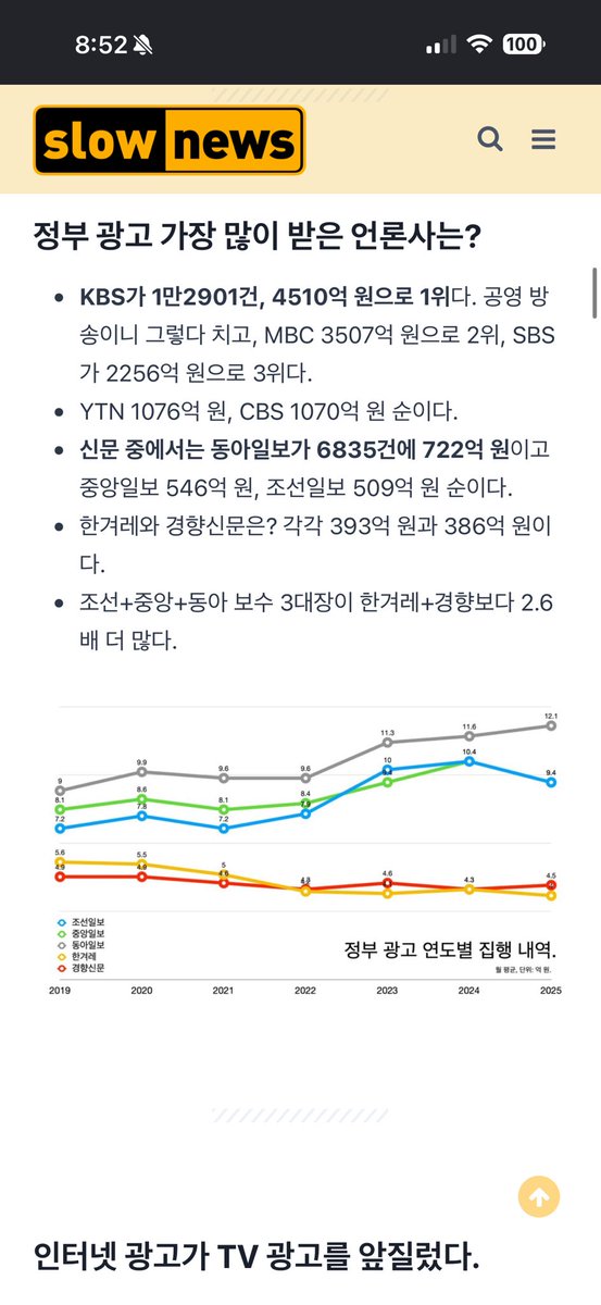 Moon51429925's tweet photo. @iyujin48217842 @meurs_gyong 극우가 해먹은건 괜찮고? 금액봐라 수십배는 더 해쳐먹었다. https://t.co/XDWSBcXCQu