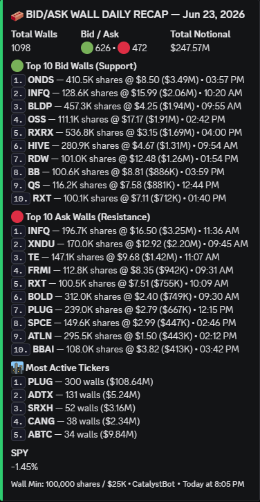 CatalystScanner's tweet photo. $INFQ $BLDP $OSS $XNDU $RXT https://t.co/cpu1dKur6m