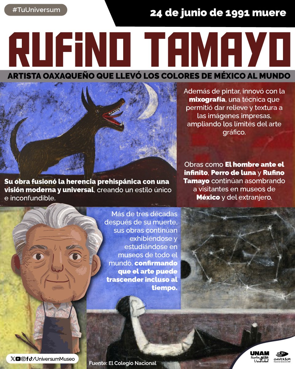 UniversumMuseo's tweet photo. #UnDíaComoHoy de 1991 fallece Rufino Tamayo, reconocido junto a grandes artistas mexicanos, 🇲🇽 por su obra vibrante que sigue inspirando y cautivando al mundo. 👨‍🎨

#TuUniversum https://t.co/uBDxpNaS1y