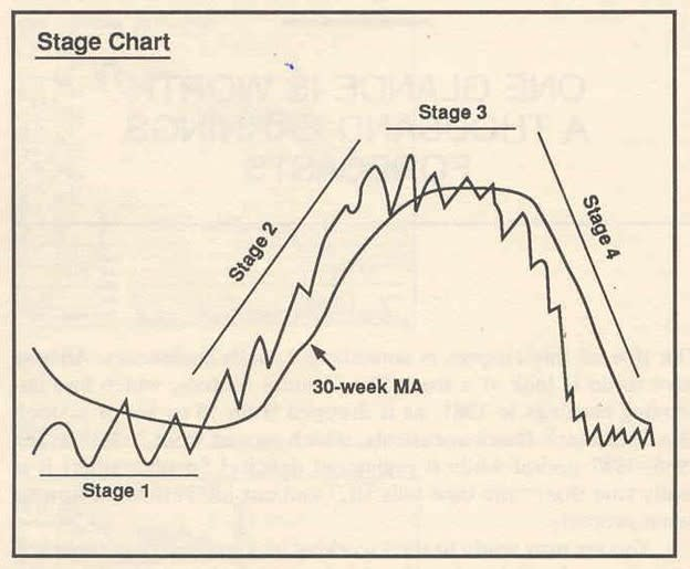 Dangstrat's tweet photo. $PLTR is a good example on why understanding market cycles is important https://t.co/mXzGv0ffAj