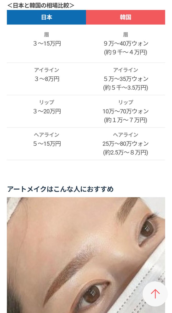 ABC____R's tweet photo. 眉毛　アートメイク
誰かぁ〜都内で安いとこ知らないですか〜？
韓国料金ならいいのになぁ…
クリニックじゃなく、サロンでいいのに・・はぁ～高くなったもんだ。
#アートメイク　#眉メイク　#眉アートメイク https://t.co/vVvEDMLarL