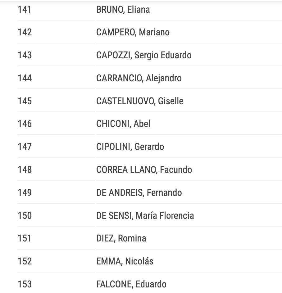 infogap_grafica's tweet photo. 🎙️Listado de los infames TRAIDORES a la patria que no dieron QUÓRUM para interpelar al Jefe de Gabinete Manuel #ADORNI (1/2) https://t.co/FLGnzg1t3p
