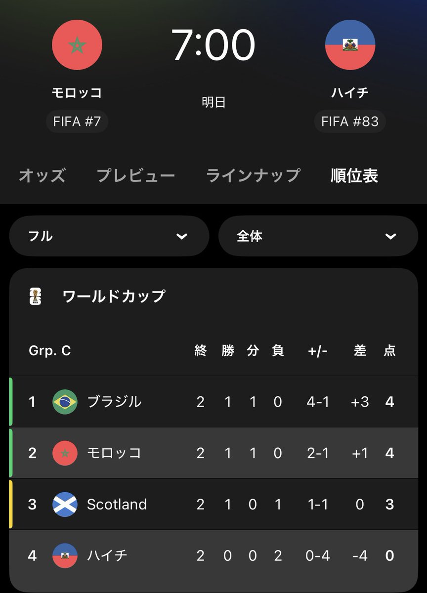 cheche_xyz's tweet photo. 裏でモロッコも同時キックオフ https://t.co/UV6ae73DZu