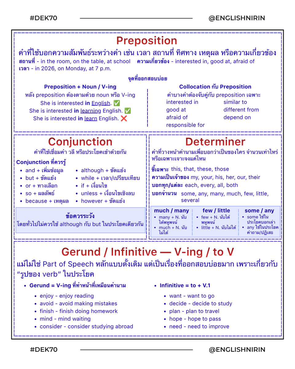 englishnirin's tweet photo. 📌สรุป Part of Speech เข้าใจครบตามนี้
#DEK70 สอบได้คะแนนดีแน่นอน ✧.* 🕰️. ഒ 
.
🎐₊ ˚☁️ ติว TGAT ENG & A-Level ENG อัพคะเเนน 80-90+
อัพคะแนนปัง ๆ กับพี่หมอนิริน : @englishnirin
.
🎐₊ ˚☁️ ติวฟรีใน Youtube พี่หมอนิริน ข้อสอบเก่า ปูพื้นฐาน
สอน Vocab เสิร์ช “English Nirin” ได้เลย
.
#TGAT70 #TPAT70 #ALEVEL70 #ALEVELENG #กสพท70