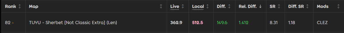 xewthdb's tweet photo. 500pp with EZ after rework https://t.co/f5AgnxNVVD