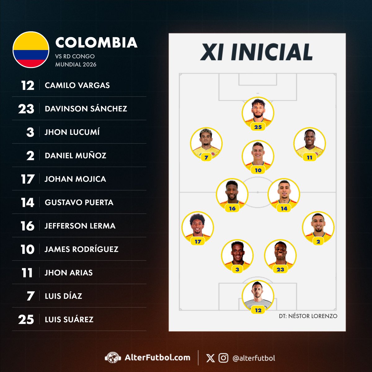 AlterFutbol's tweet photo. ⚔️🇨🇴🇨🇩 ¡FORMACIONES CONFIRMADAS PARA COLOMBIA Y LA RD CONGO!

Ambos entrenadores repiten equipo. Lindo partido se viene para cerrar la jornada. https://t.co/fkiBPpnwUM