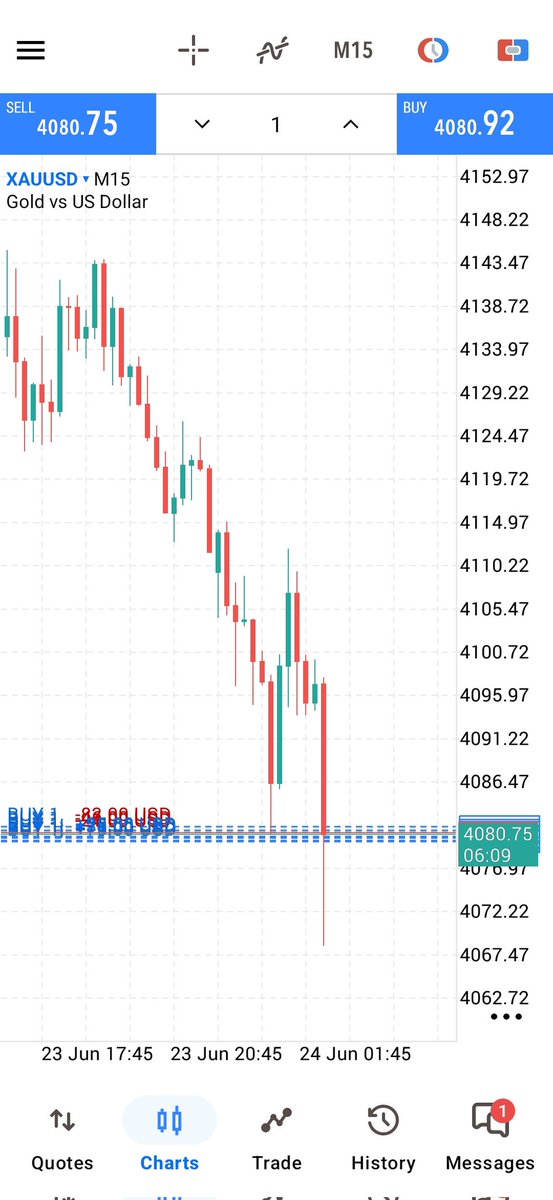 elaina92995's tweet photo. #XAUUSD gold #GOLD

⚡️XAUUSD BUY 4080_4077

✅Target 4090 -4100-4110

➡️SL 4065
Gold Xauusd  

https://t.co/swmCgIUUY8 https://t.co/DIUEB5HK0h