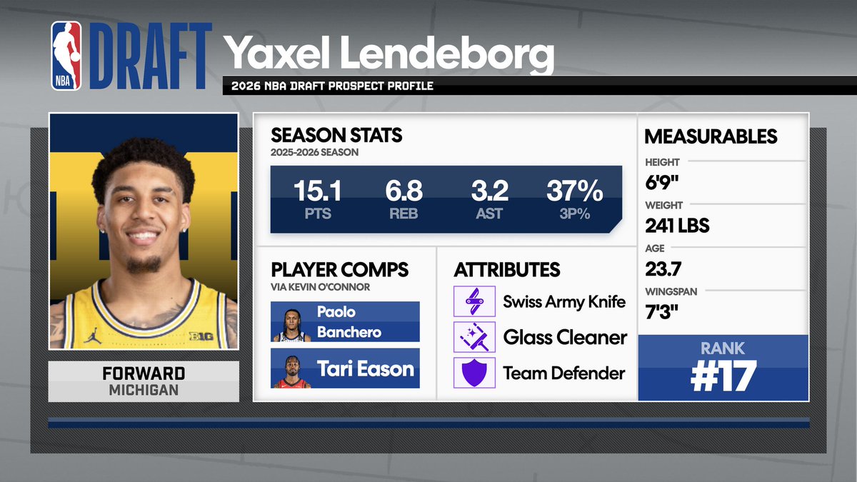 KevinOConnor's tweet photo. Yaxel Lendeborg to the Warriors is such an awesome fit. Lendeborg can do a little bit of everything. Gonna be able to help the Warriors in the short-term and potentially be a centerpiece in the post-Steph/Draymond era. https://t.co/8YUsQjggW3