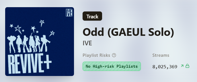 chartsgaeul's tweet photo. [INFO] #Odd by #GAEUL has surpassed 8 MILLION streams on Spotify! 👏 

#IVE #아이브 #GAEUL #가을 https://t.co/oPiPJVifbn
