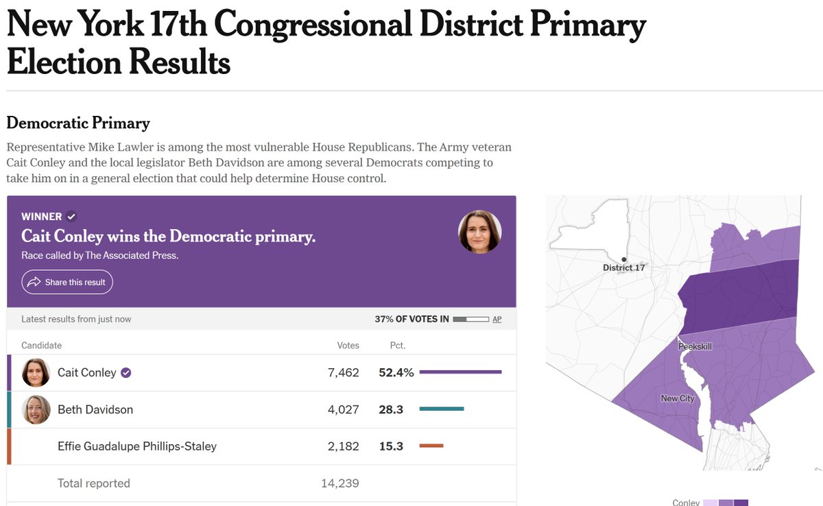 electionsjoe's tweet photo. In terrible news for Mike Lawler, Cait Conley wins the NY-17 primary. https://t.co/DCPAaiCERv