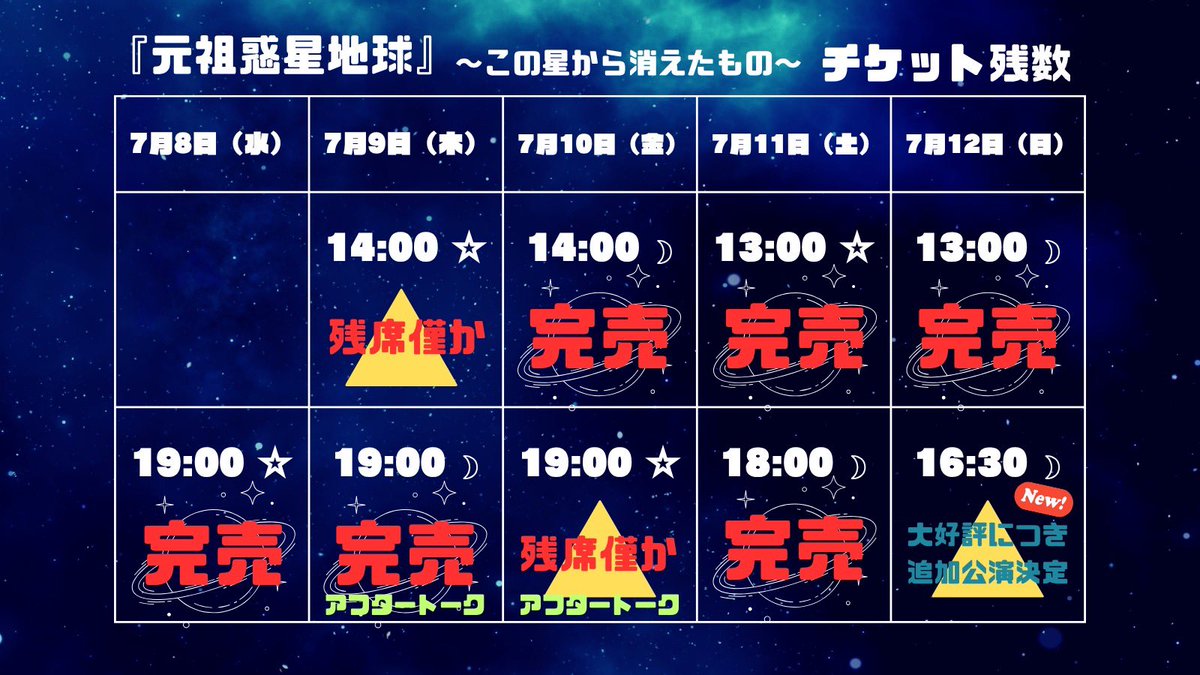 ohkamishownen's tweet photo. 『元祖惑星地球』
〜この星から消えたもの〜

大変ありがたいことに
6公演が完売となりました👏

その他平日回、追加公演のチケットも
続々とご予約いただいており
残り僅かとなっております✨

お早めにご予約ください‼️

▼ご予約はこちらから
https://t.co/QewUh6QBpk

#元祖惑星地球
#OHKAMILabel https://t.co/Y2HxcmY897