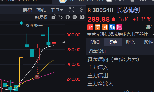 _hexiaolv's tweet photo. 长芯博创  画这个图是几个意思？ https://t.co/DL8ZxVCV5w