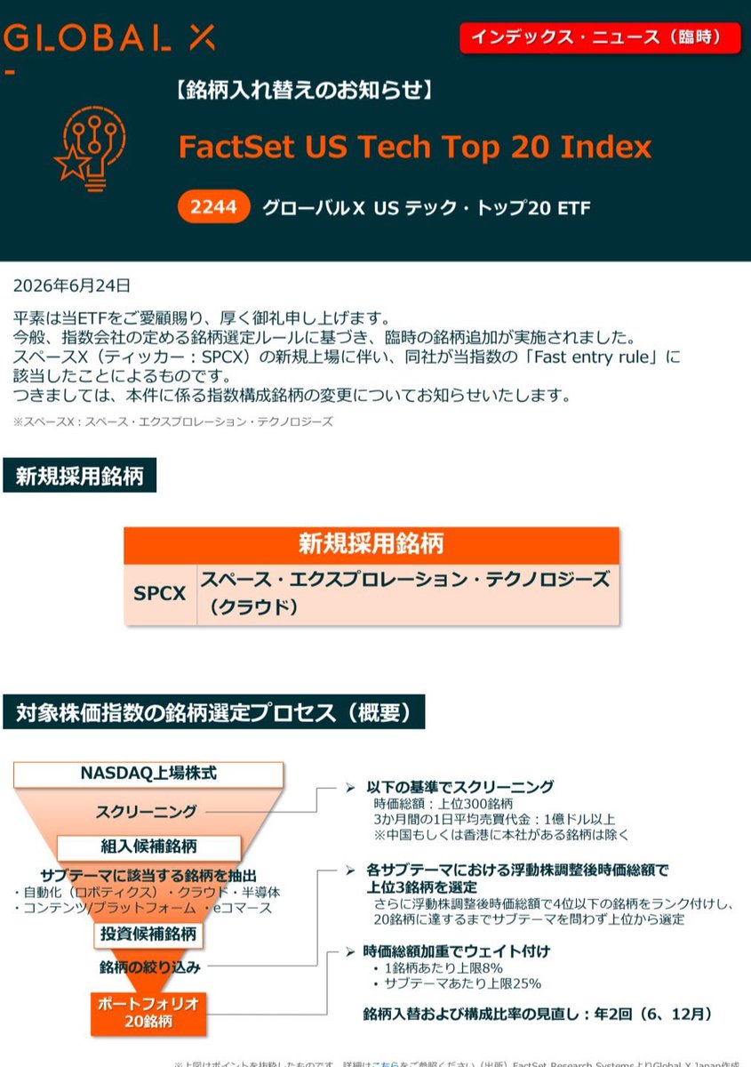 mimiru_usstock's tweet photo. 2244USテックトップから臨時ニュース🎉

なんと先日上場したスペースXを臨時で新規採用🚀

組入比率は0.38%と小さめ

構成は21銘柄になります
このニュースは驚きですね🚀 https://t.co/EBZnLhyNKT